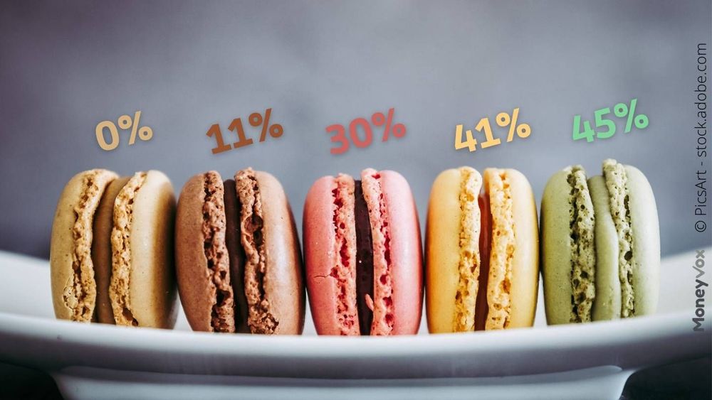 0%, 11%, 45%... Combien de Français paient le même taux d'impôt que vous ?
