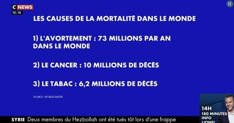 "L'avortement ne tue pas, il sauve des vies" : la réponse des voix féministes à CNews
