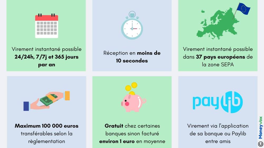 Banque en ligne : lesquelles proposent des virements instantanés gratuits ?