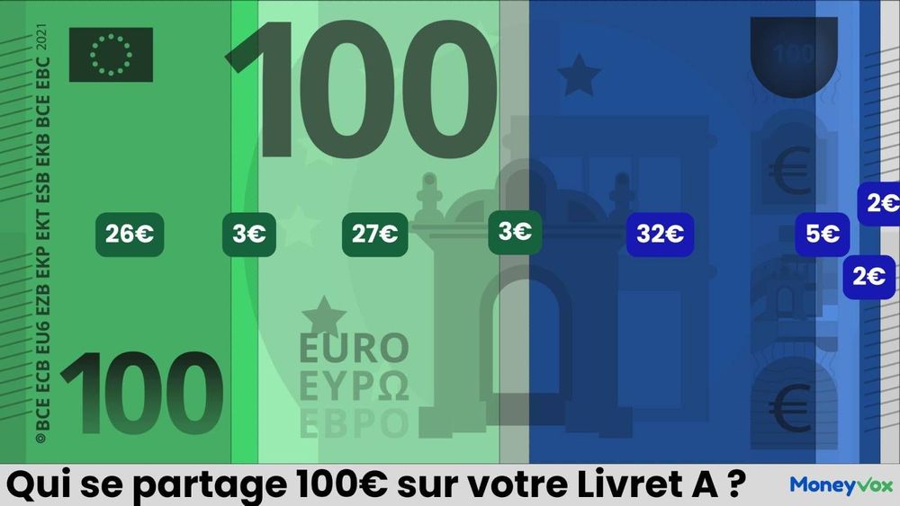 Livret A, LEP, LDDS : que font l'Etat et votre banque avec ces placements sans risque ?