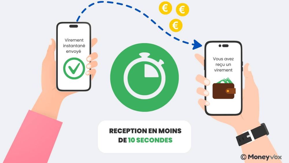 Compte bancaire : deux très bonnes nouvelles pour vos futurs virements